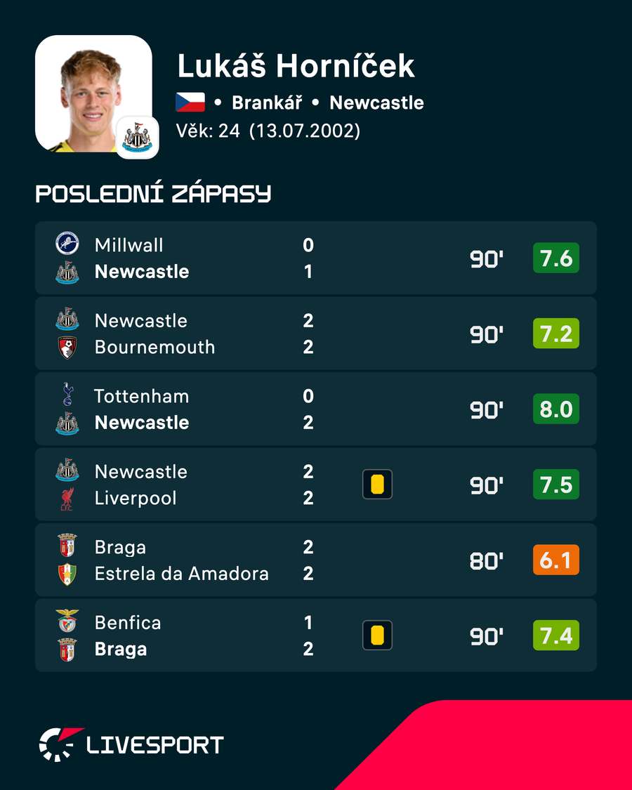 Horníček a jeho poslední zápasy.