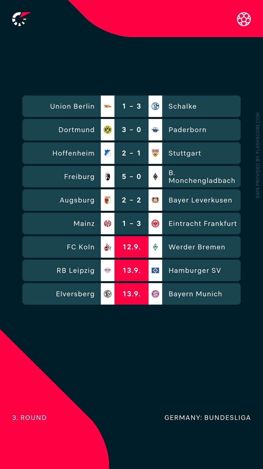 Rezultate Bundesliga Rezultate Bundesliga