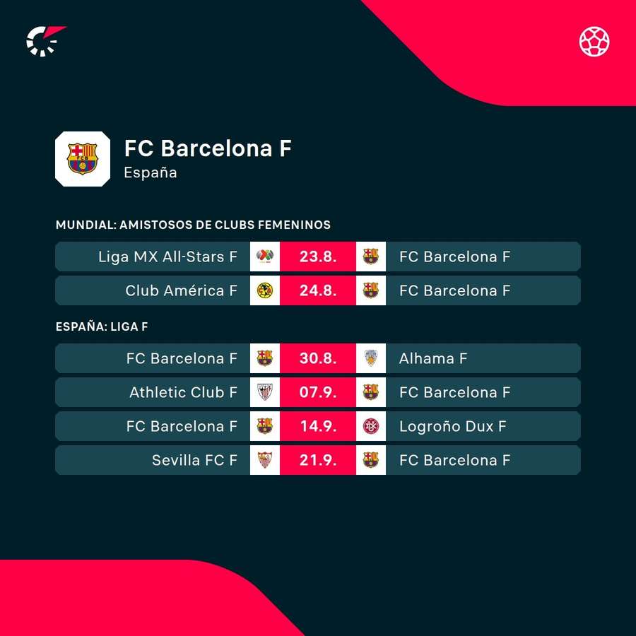 Próximos encuentros del Barça