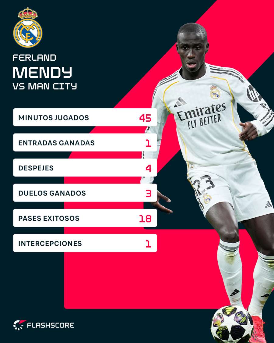 Ferland Mendy contra el Manchester City