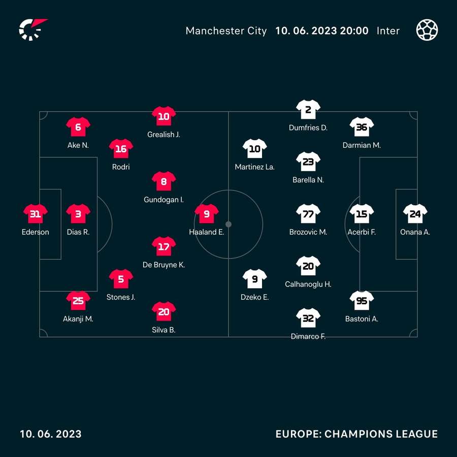 Man City v Inter line-ups