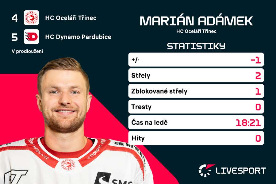 Adámek a jeho statistiky v 6. finále.