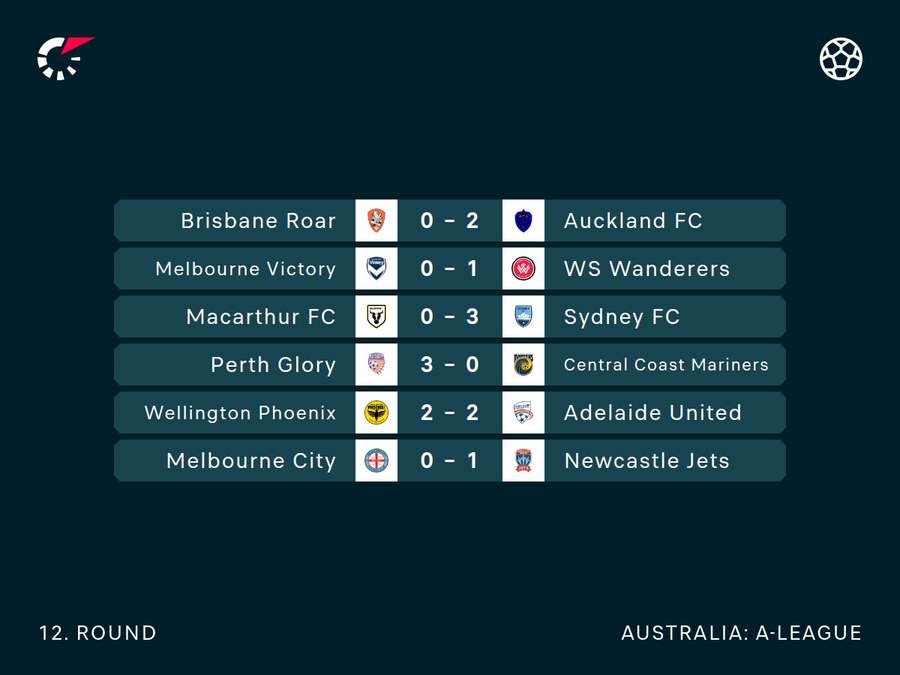 A-League Round 12 Results