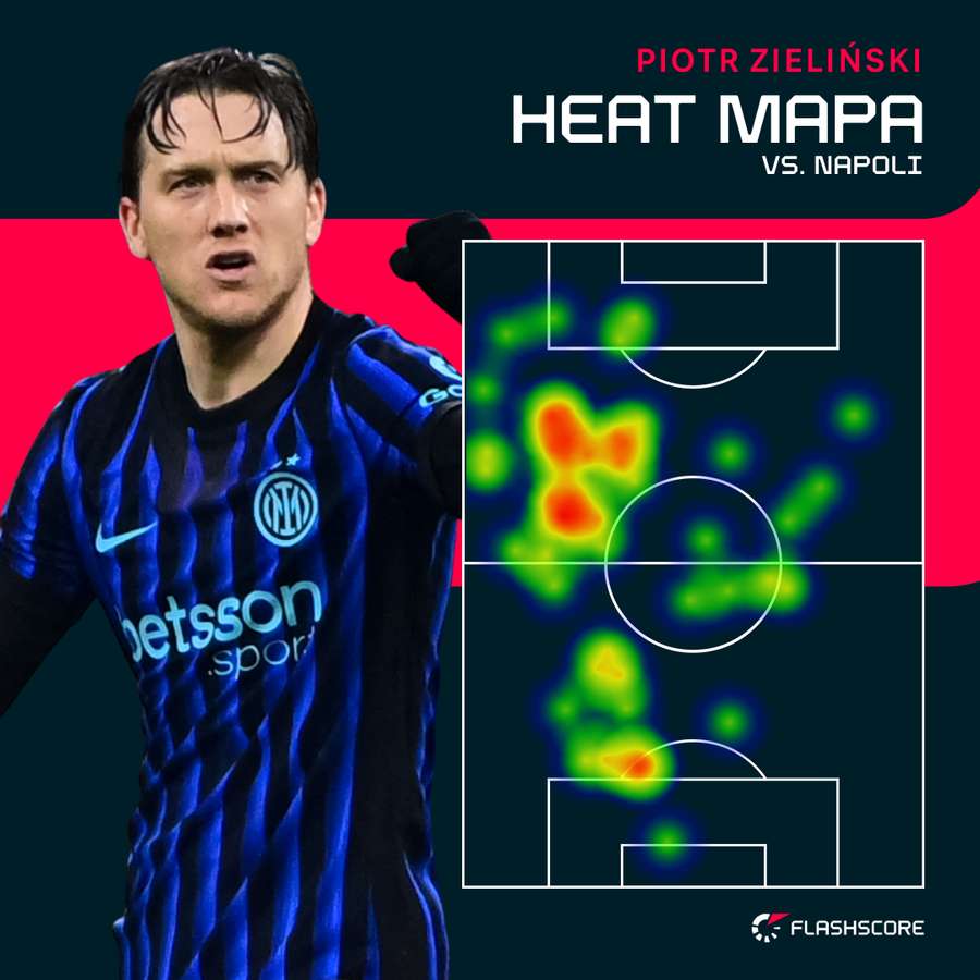 Heat mapa - Piotr Zieliński
