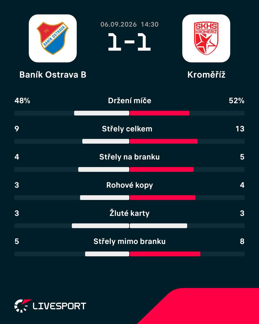 Statistiky utkání. Statistiky utkání.