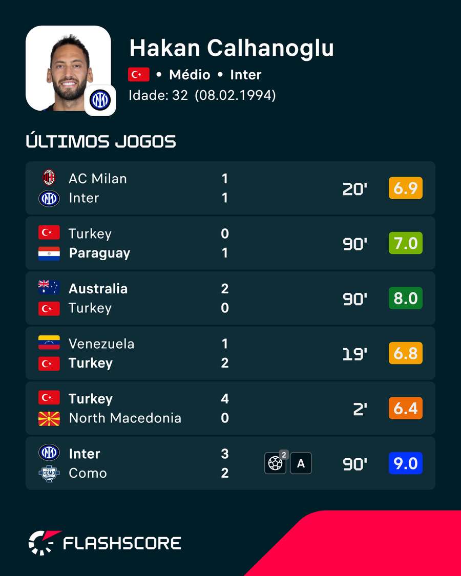 Últimos jogos Últimos jogos