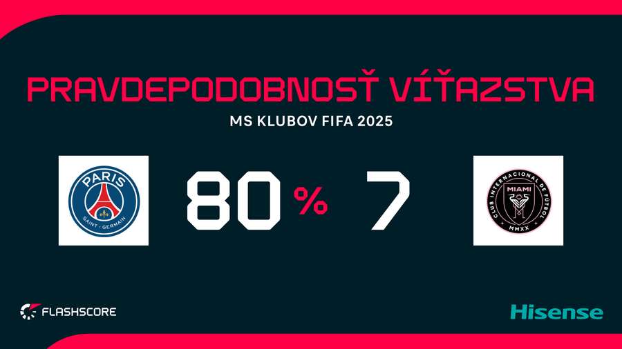 Jednoznačným favoritom je PSG.