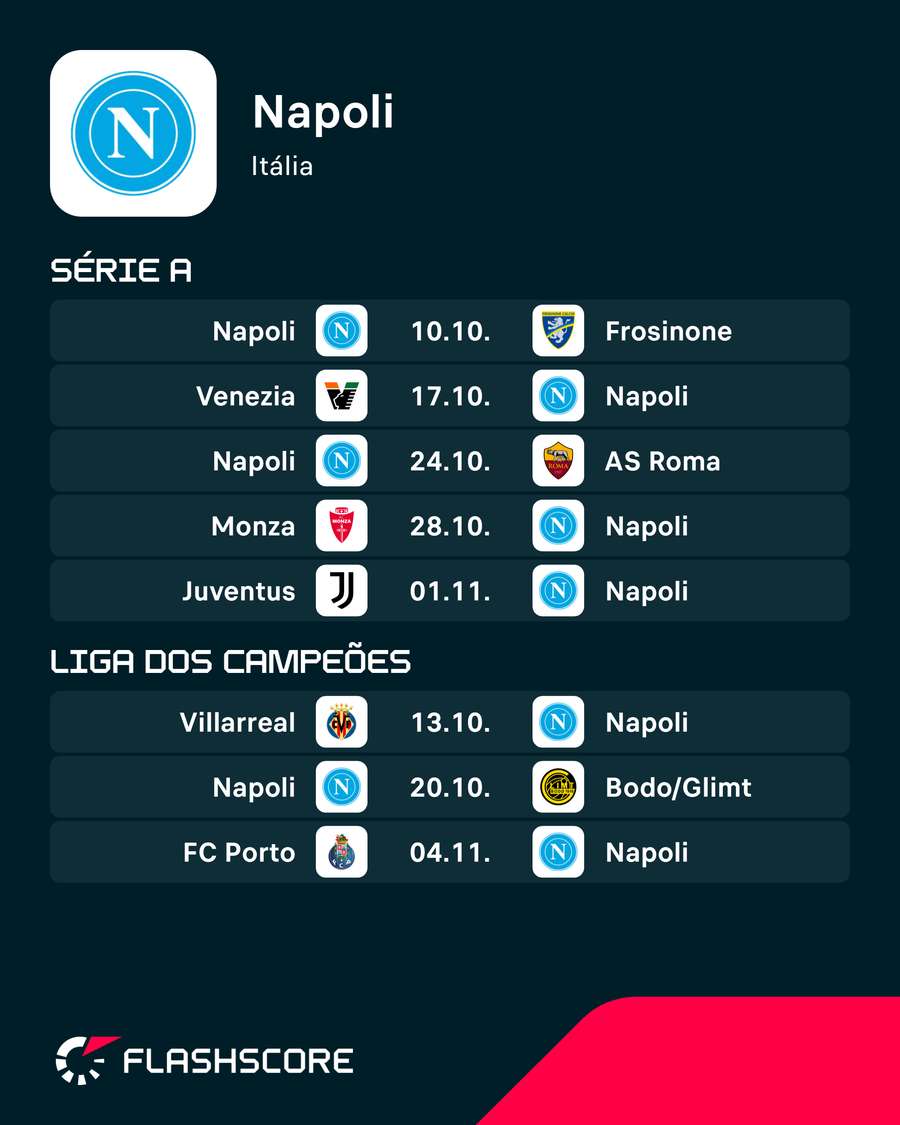 Calendário do Nápoles Calendário do Nápoles