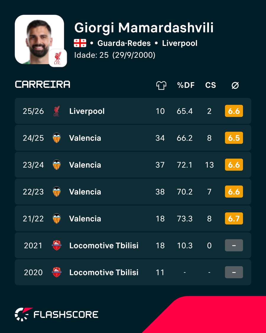 Os números de Mamardshvili