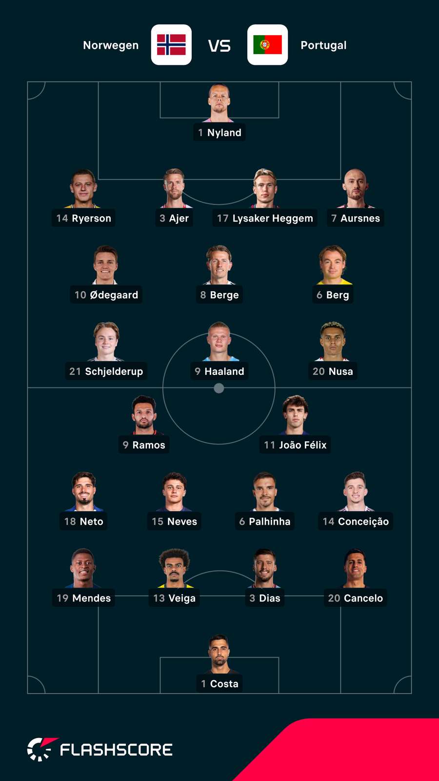 Aufstellungen: Norwegen vs. Portugal