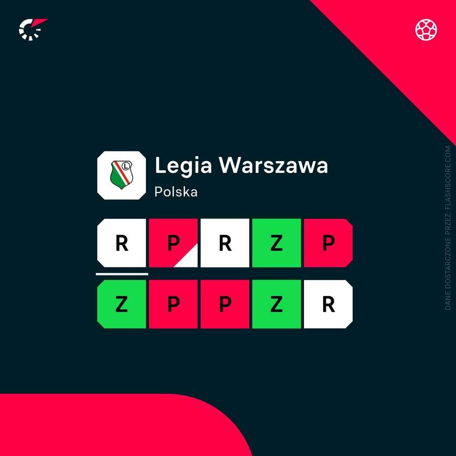 Ostatnie mecze Legii Warszawa. Ostatnie mecze Legii Warszawa.