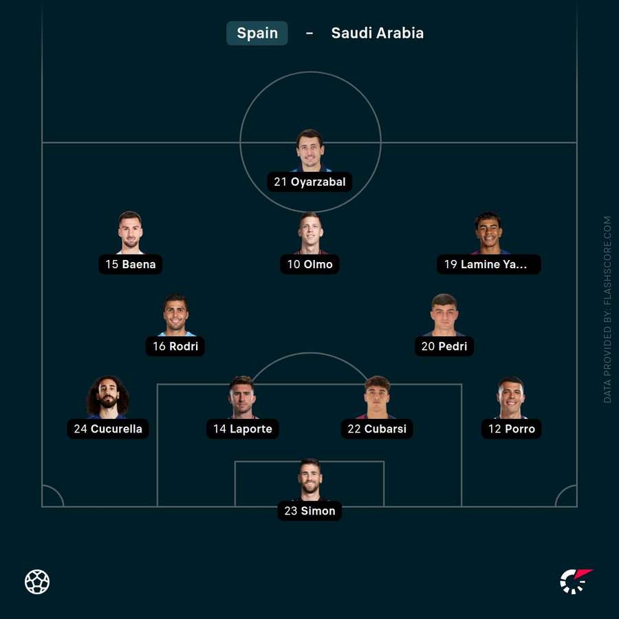Spain's starting lineup Spain's starting lineup