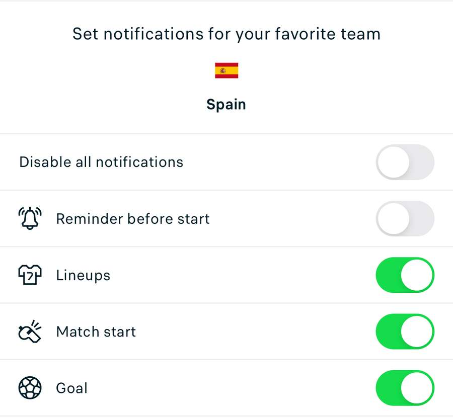 Personalised notifications