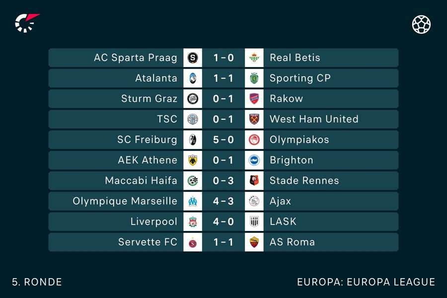 Alle uitslagen in de Europa League