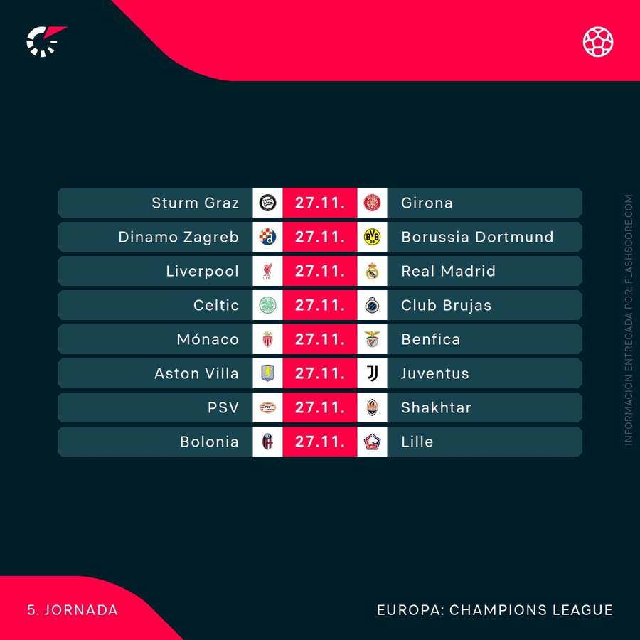 Agenda de la jornada 5 de la fase liga de la Champions (2/2)