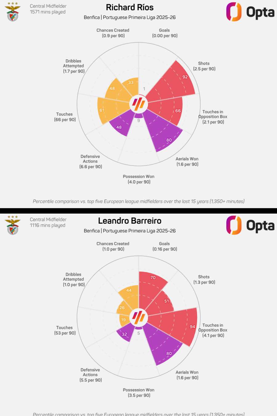 Os números de Barreiro e Ríos