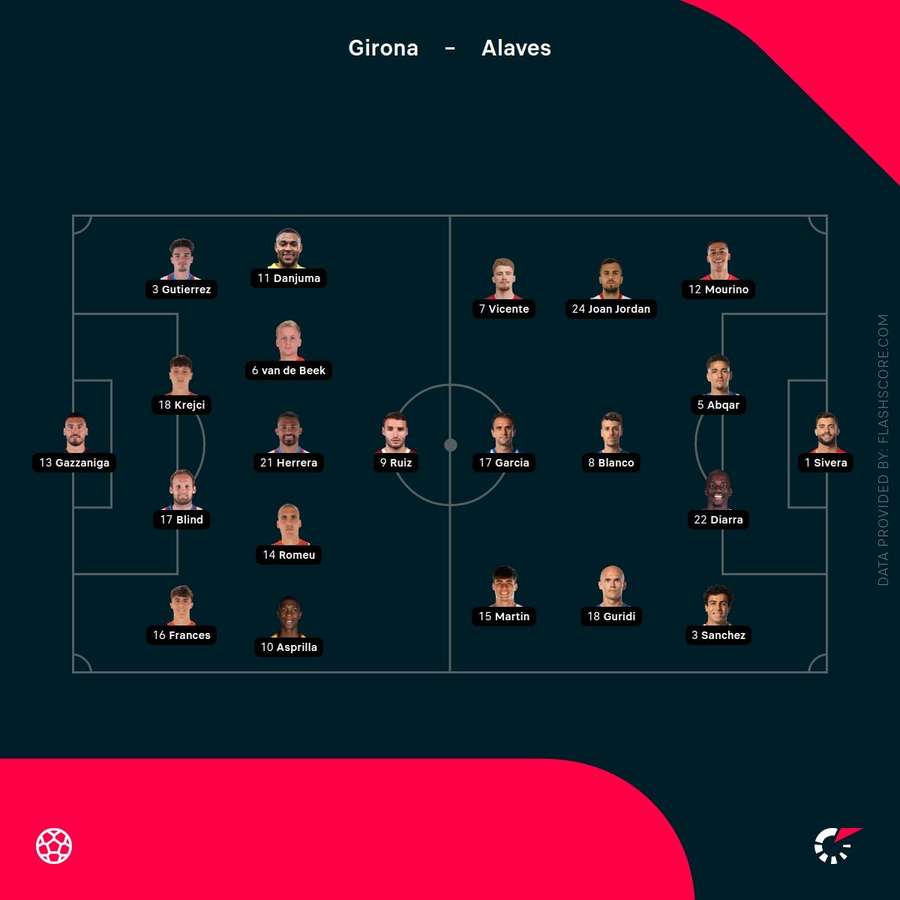 Starting lineups