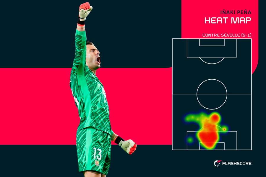 La heat map d'Iñaki Peña contre Séville (J10)