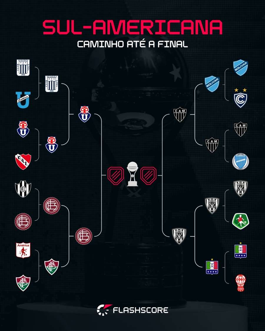 As semis da Sula 2025