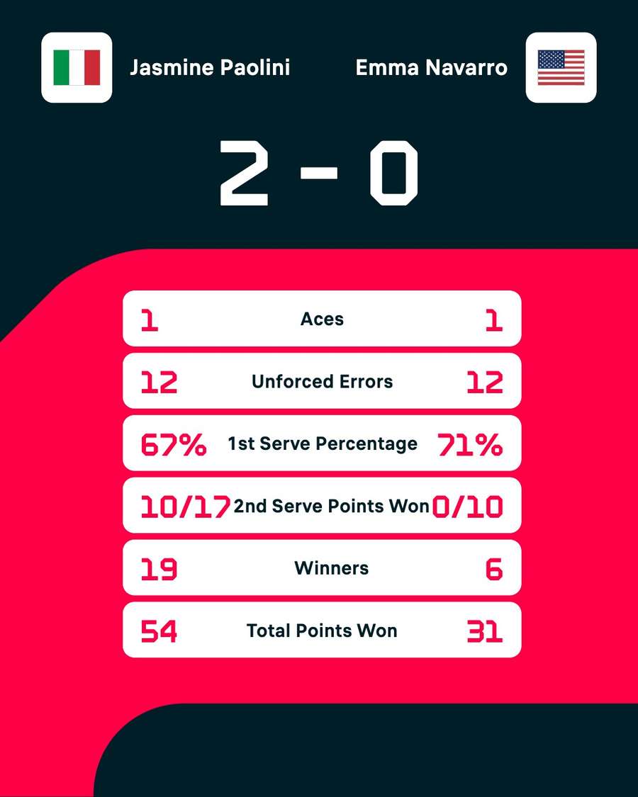 Key match stats