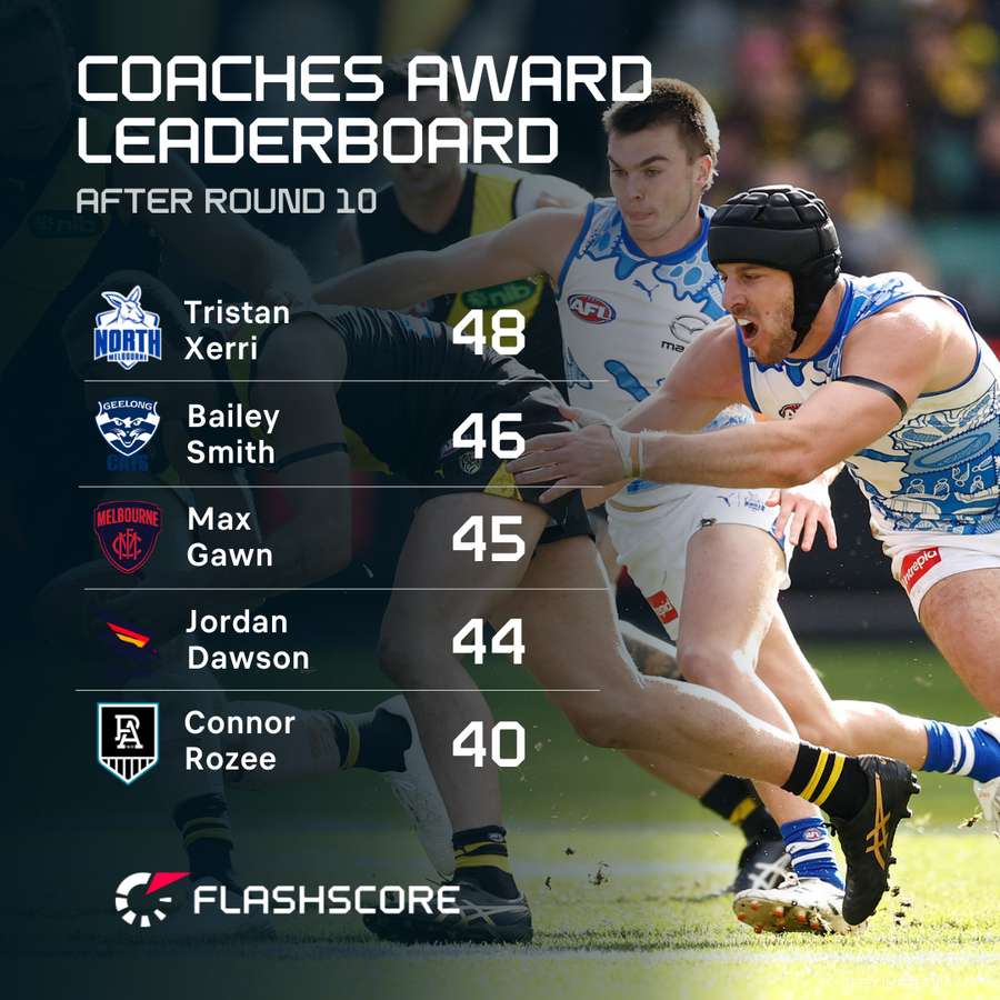 Creating Train Afl Trainers.