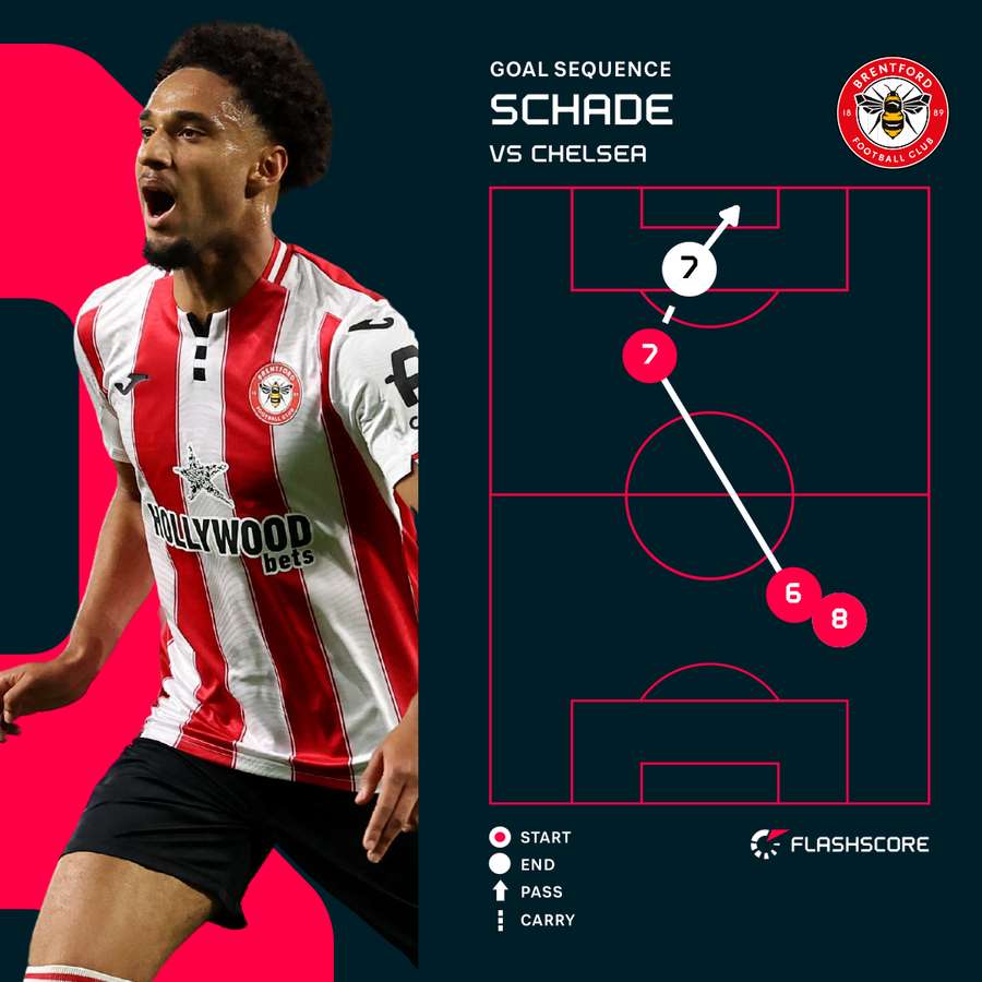 How Brentford opened the scoring