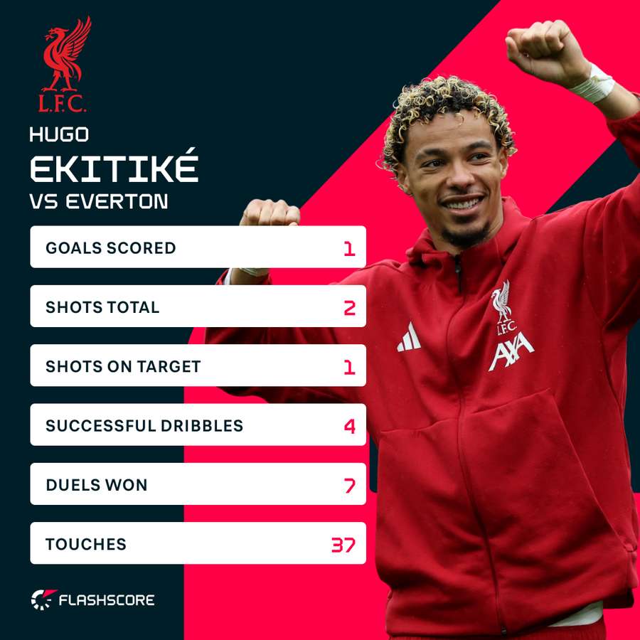 Ekitike v Everton