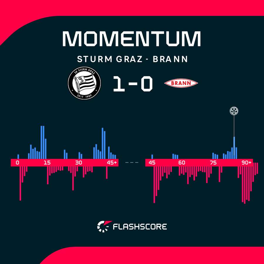 Momentum