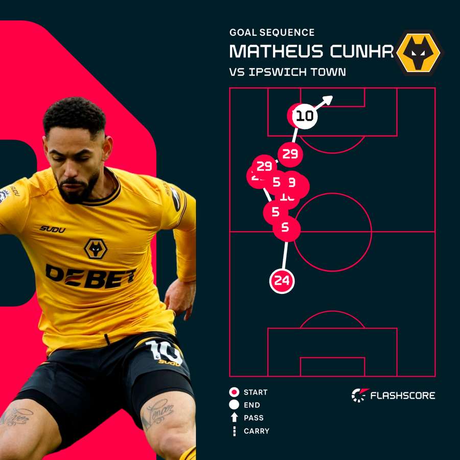 Cunha v Ipswich Cunha v Ipswich