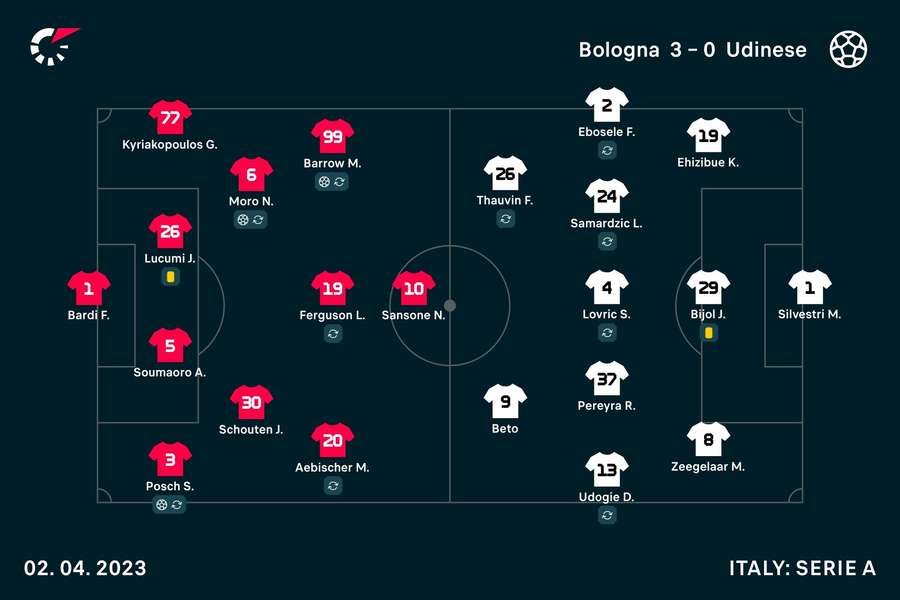 Le formazioni in campo