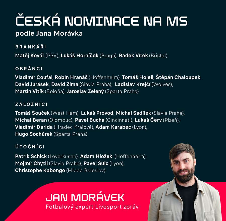 Česká nominace podle Jana Morávka, experta Livesport Zpráv Česká nominace podle Jana Morávka, experta Livesport Zpráv