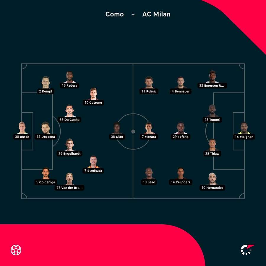 Como vs Milan lineups