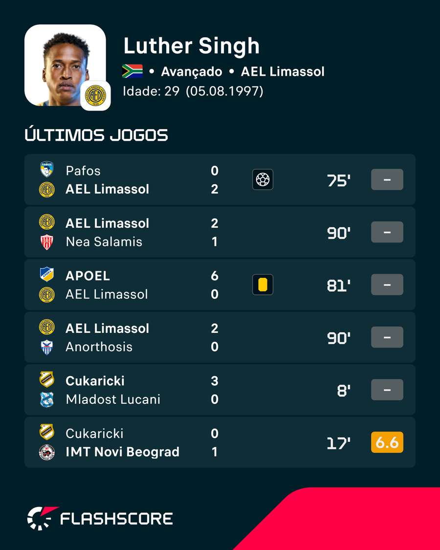 As últimas exibições de Luther Singh As últimas exibições de Luther Singh