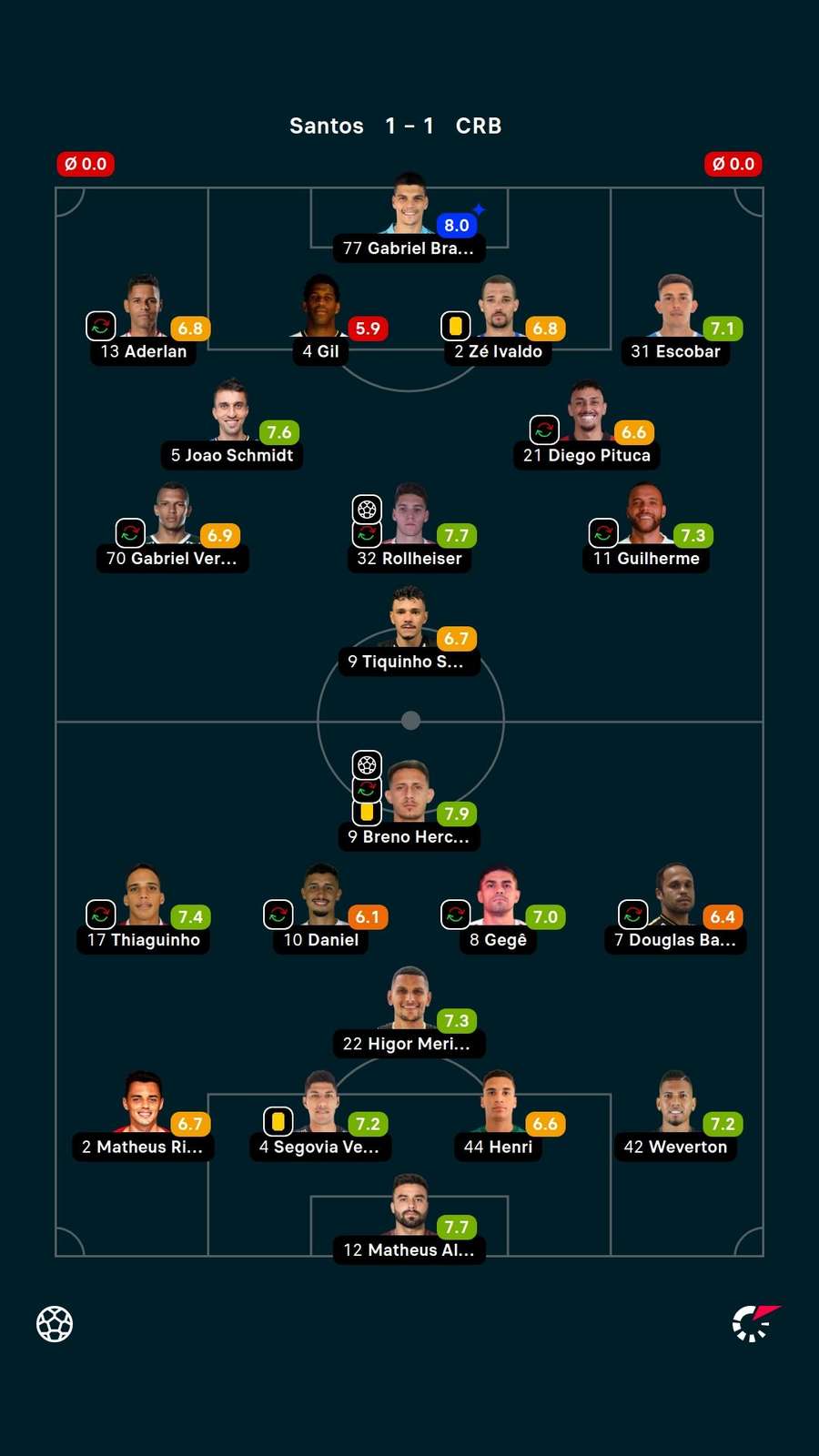 As notas dos titulares em Santos x CRB