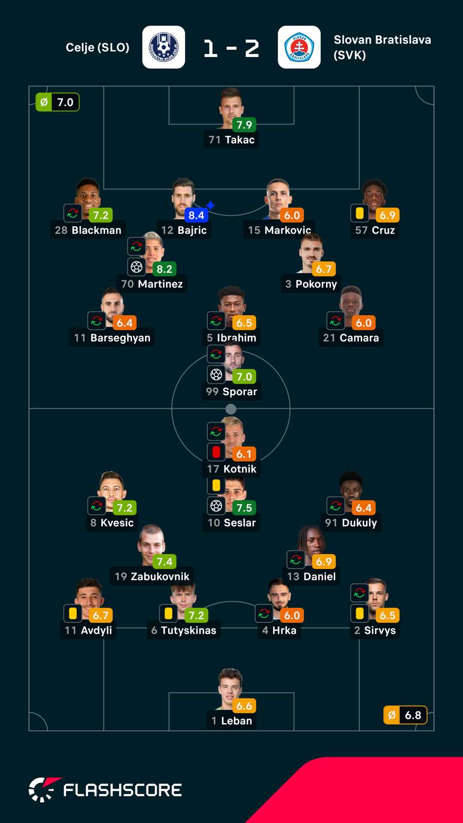Pontuações dos jogadores Pontuações dos jogadores