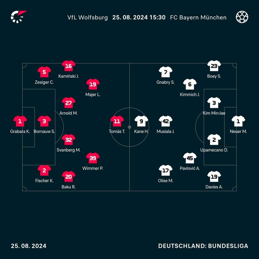 Aufstellungen VfL Wolfsburg vs. Bayern München.