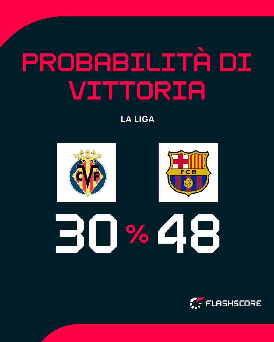 La sfida del Madrigal La sfida del Madrigal