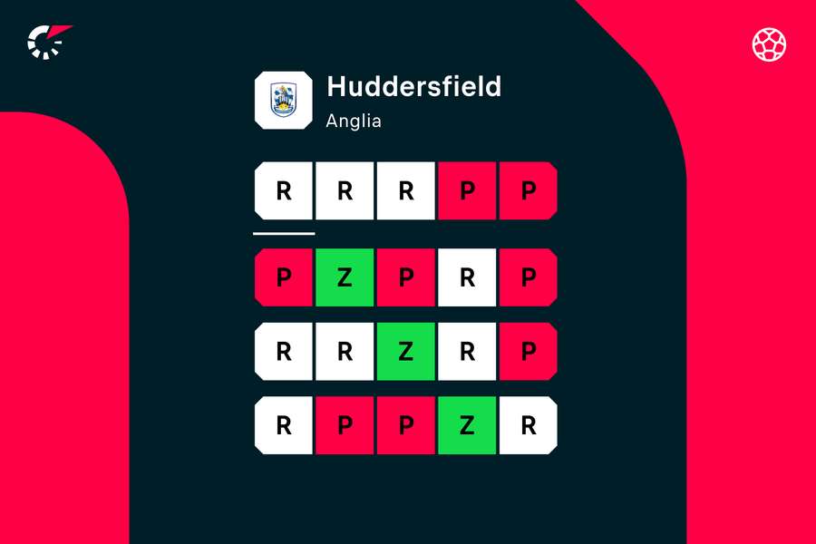 Ostatnie 20 meczów Huddersfield - zdecydowanie za mało zieleni, by realnie myśleć o utrzymaniu
