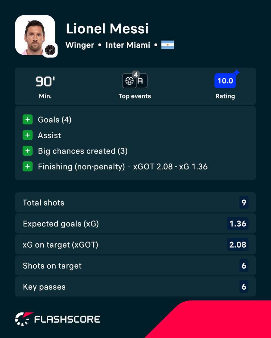 Messi's perfect 10 vs CF Montreal