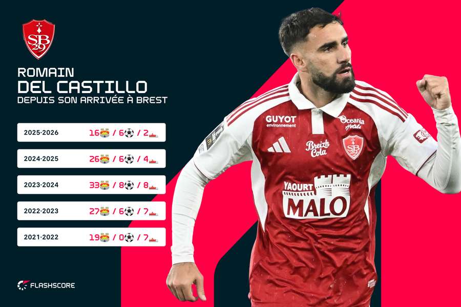 Romain Del Castillo, régularité incarnée