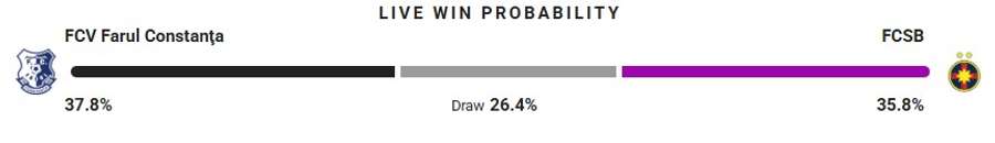 Probabilitate victorie