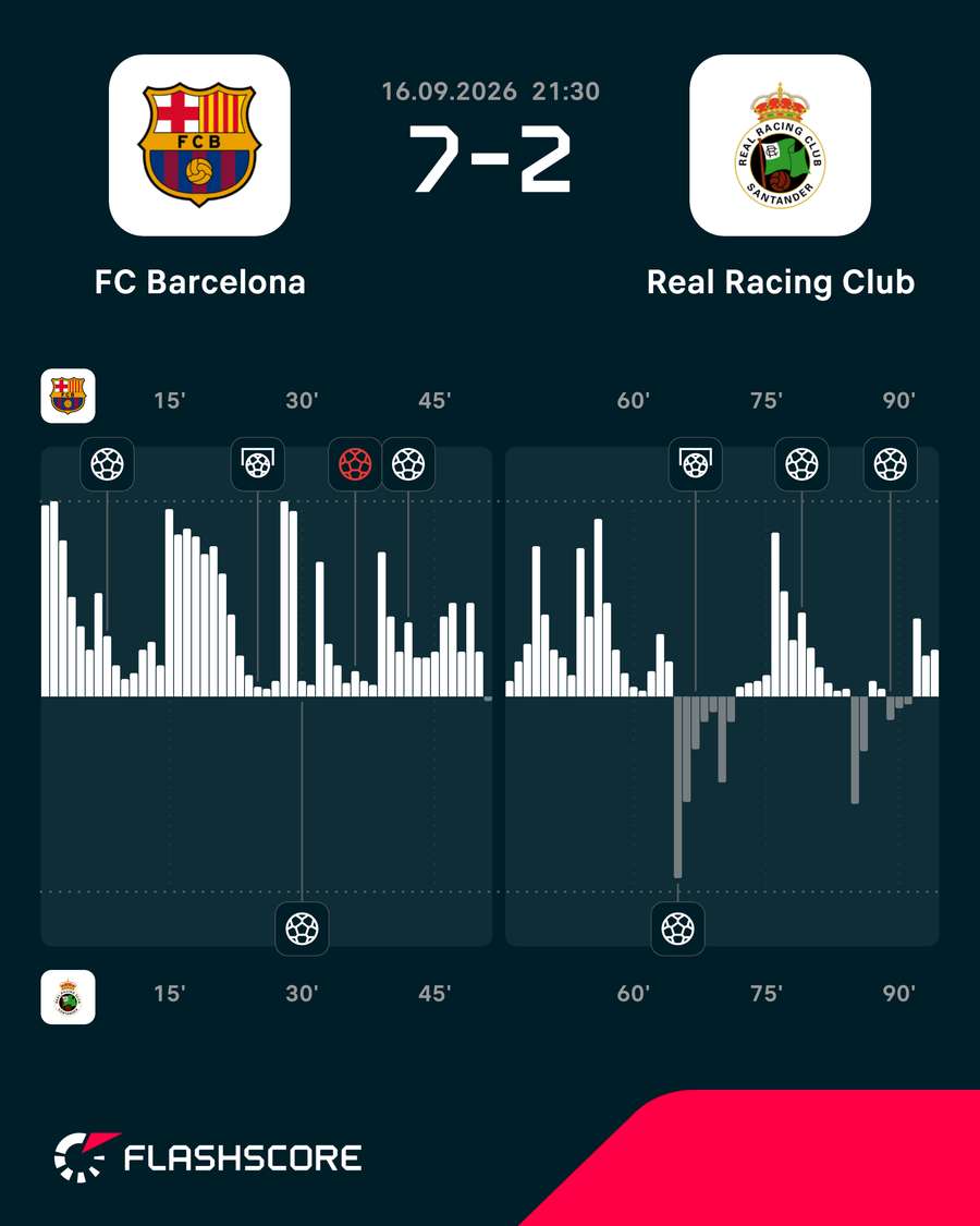 Momentos del Barcelona-Racing Momentos del Barcelona-Racing