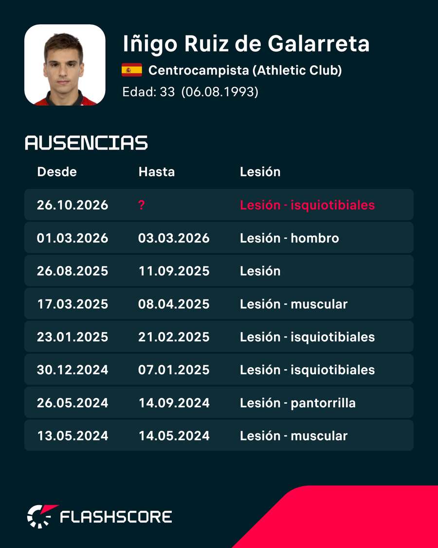 Las lesiones del jugador Las lesiones del jugador