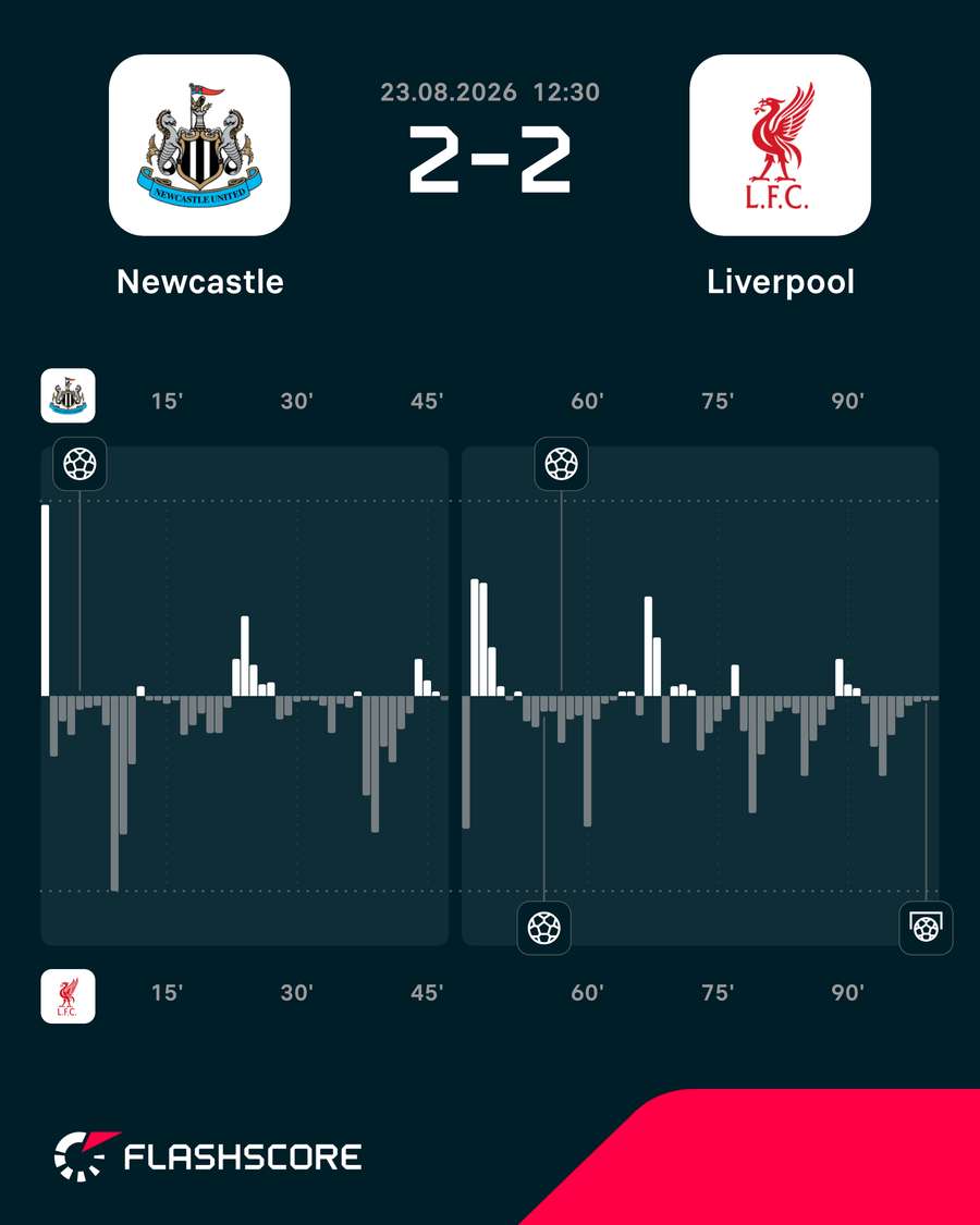 Gráfico de pressão Gráfico de pressão