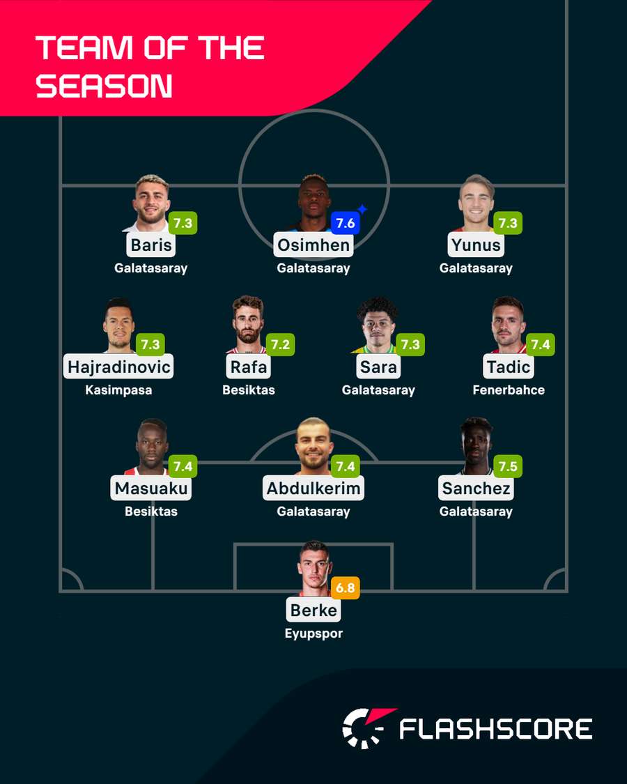 Super Lig Team of the Season