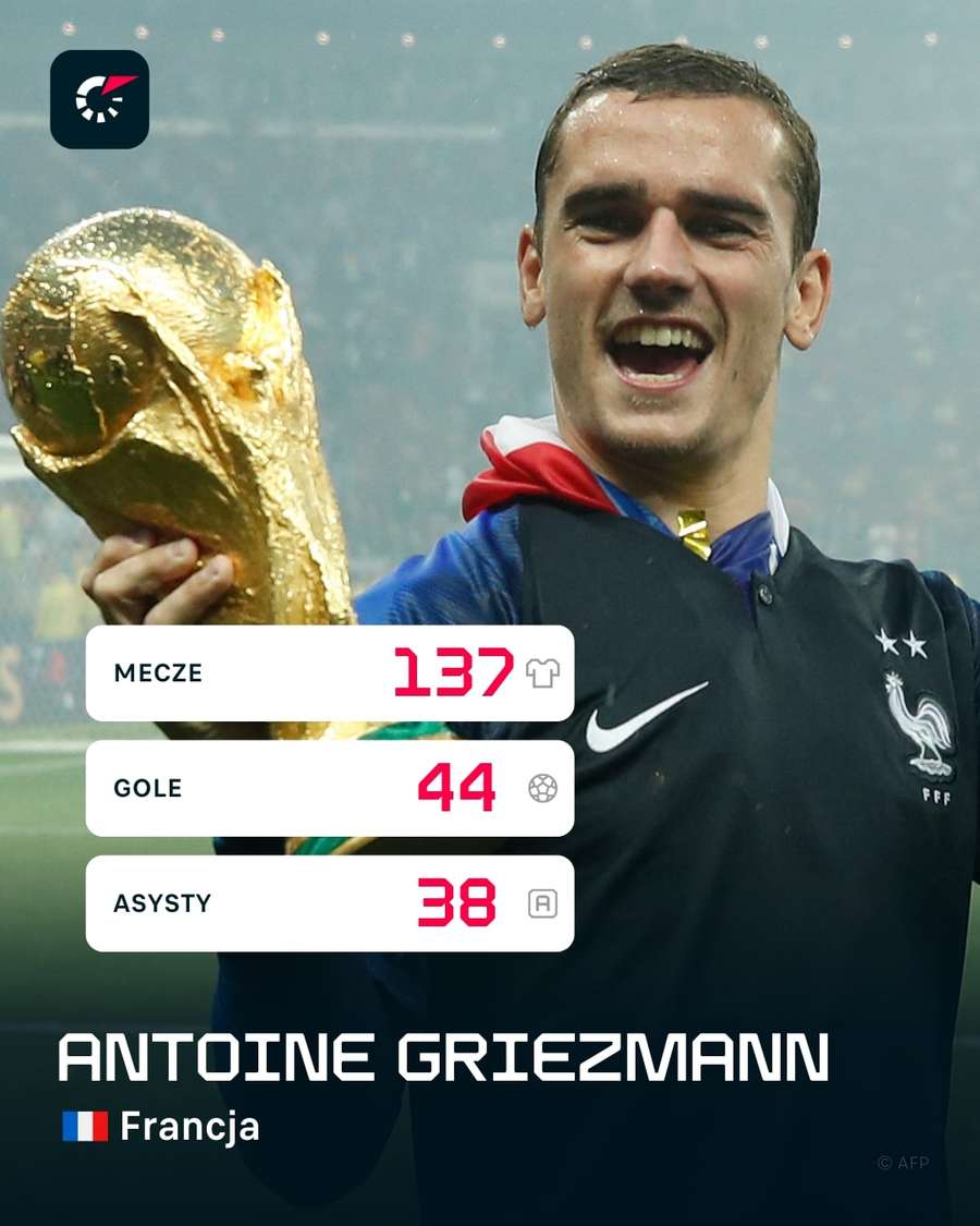 Statystyki reprezentacyjne Griezmanna