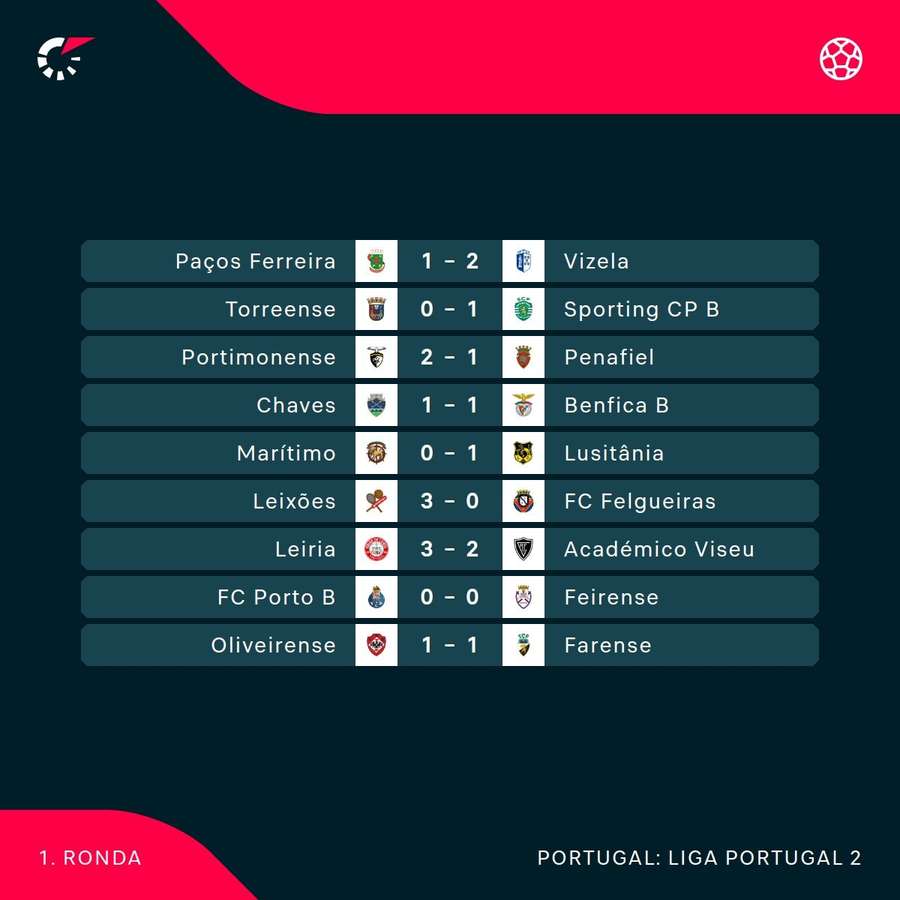 Os resultados da primeira jornada da Liga 2 Os resultados da primeira jornada da Liga 2
