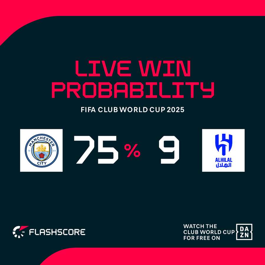 Match odds Match odds