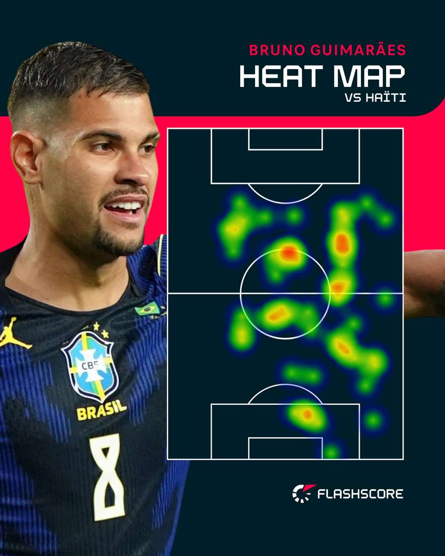 La heat map de Bruno Guimaraes. La heat map de Bruno Guimaraes.
