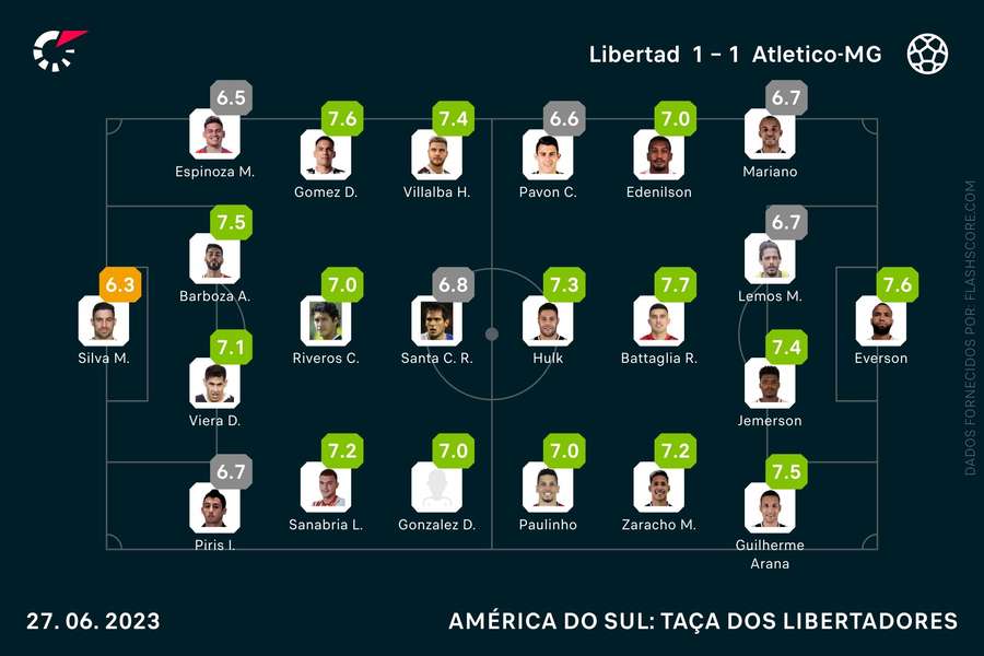 As notas individuais do Libertad-Atlético-MG